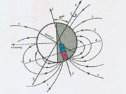    :
1 -    ;
2 -  ;
3 -   ;
4 -  