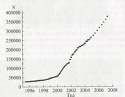 . 14.2.        ,      
                  (  ). 