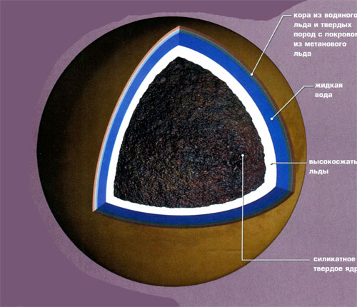     ,    .   -     ,          ,           .