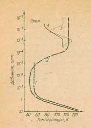 ���. 6. 
����������   ���������   � ������� ��������� �����:
 1  � 2 - ��������� ������; 3 � 4  -  ����������  ����������  �������� ������ ������