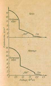 ���. 10. 
����������� ������ ����������� �������� ����� � �������
� �������� �����, ��������� �� ����, ������ � �������
� ������� ��������� �� �������� � �����